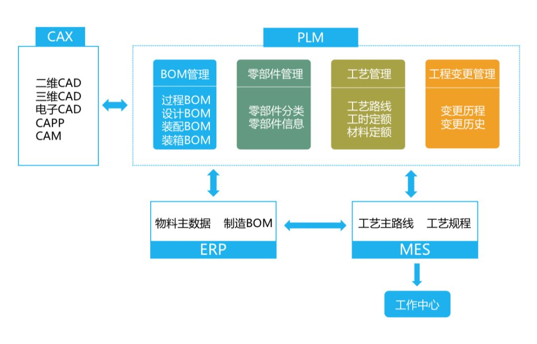制造業(yè)智能工廠解決方案的主要提供商